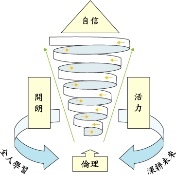 首頁圖示